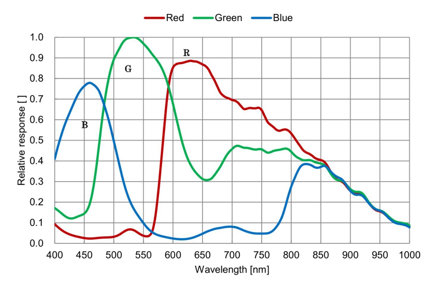 qhy5iii568-spectral-sensitivity-c.png