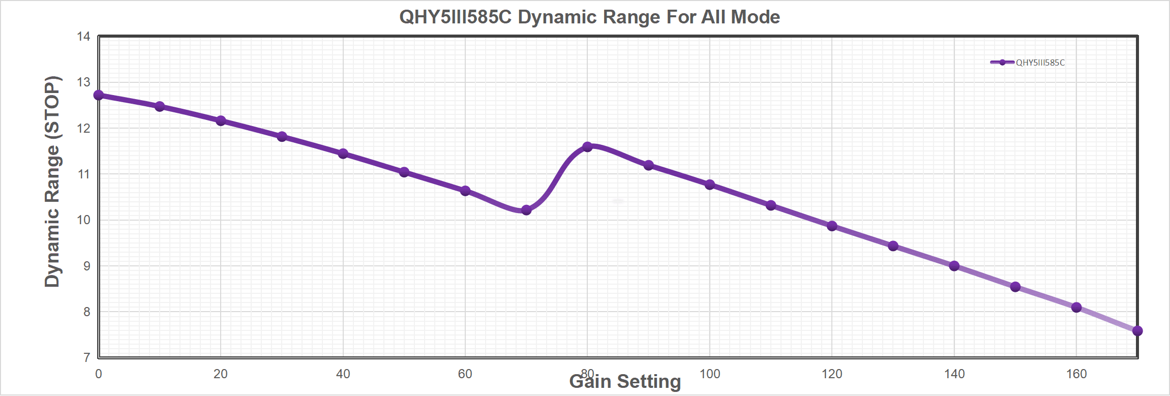 qhy5iii585-dynamic-range.png