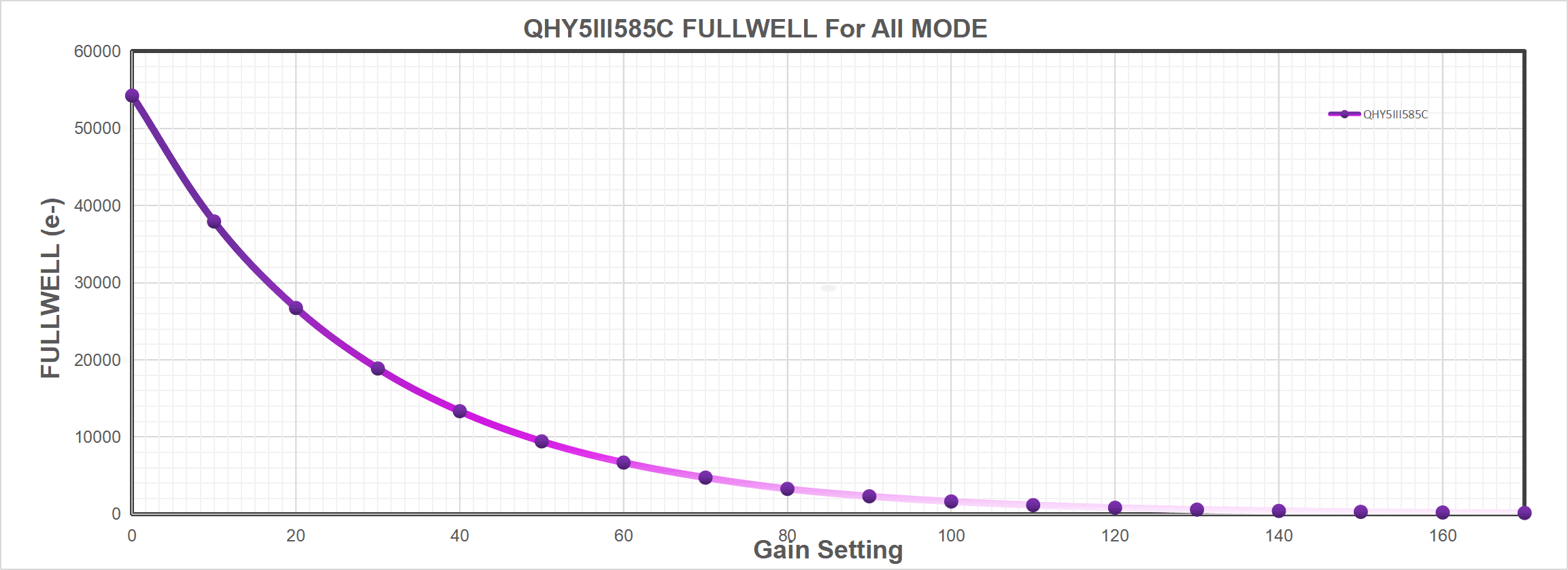 qhy5iii585-fullwell.png