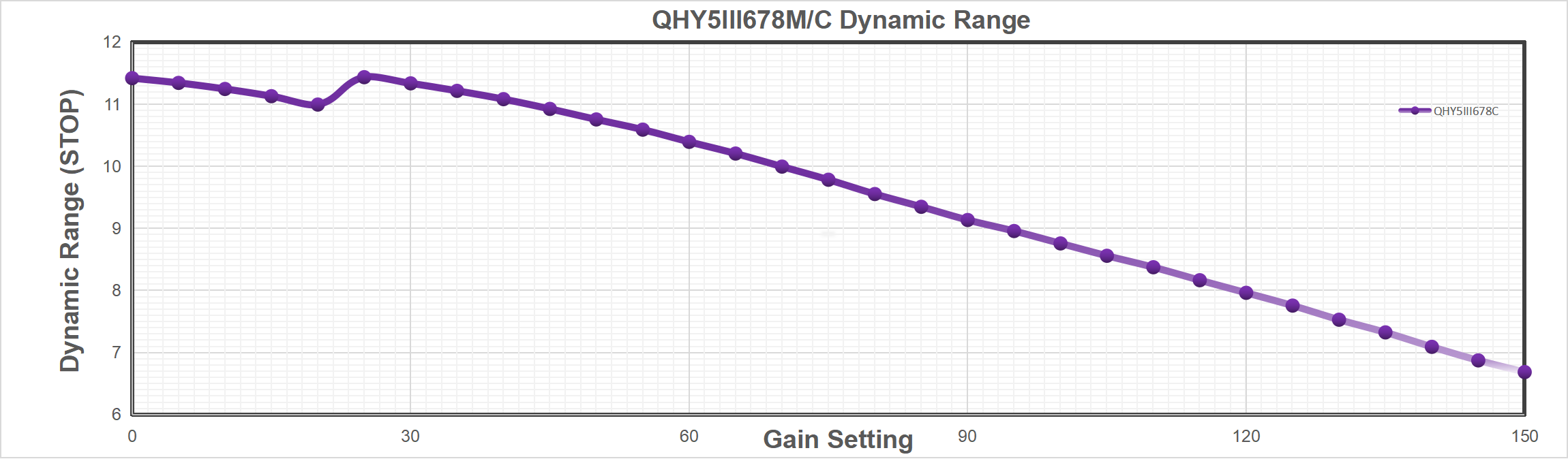 qhy5iii678-dynamic-range.png