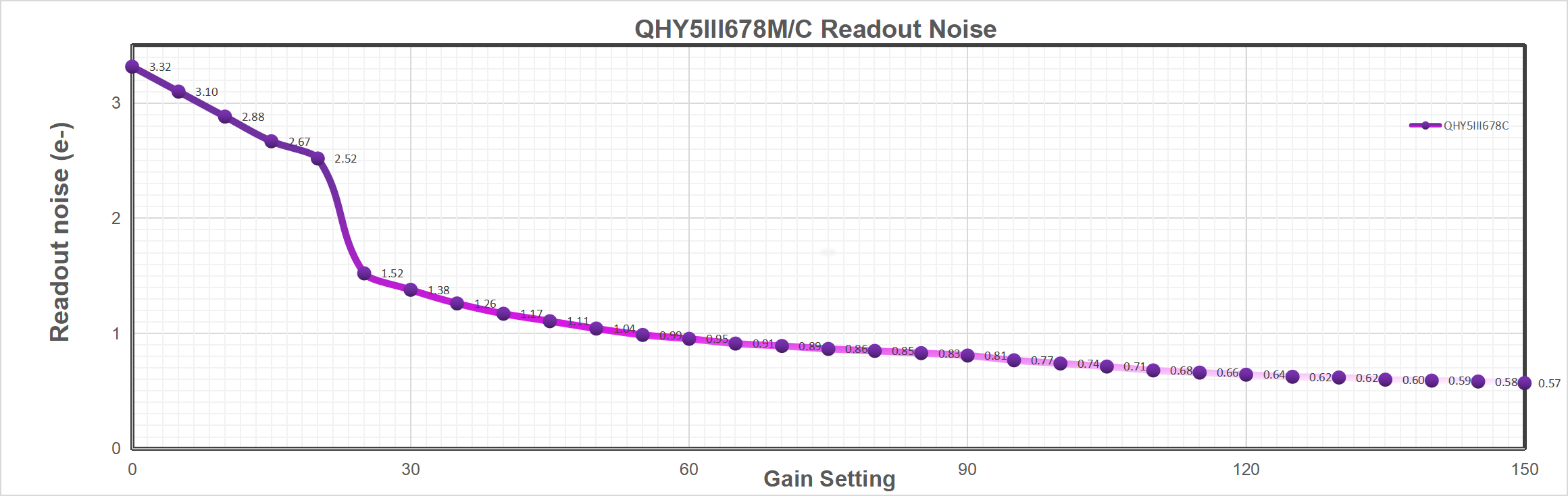 qhy5iii678-readout-noise.png