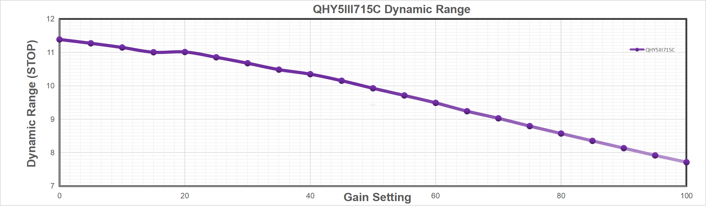 qhy5iii715c-dynamic-range.png