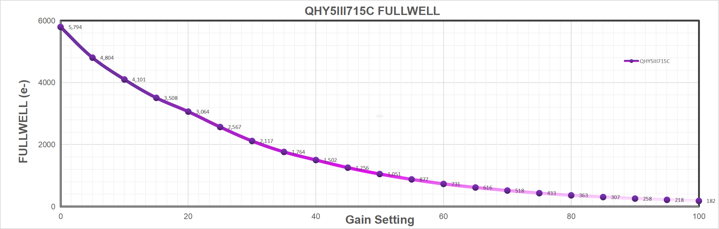 qhy5iii715c-fullwell.png