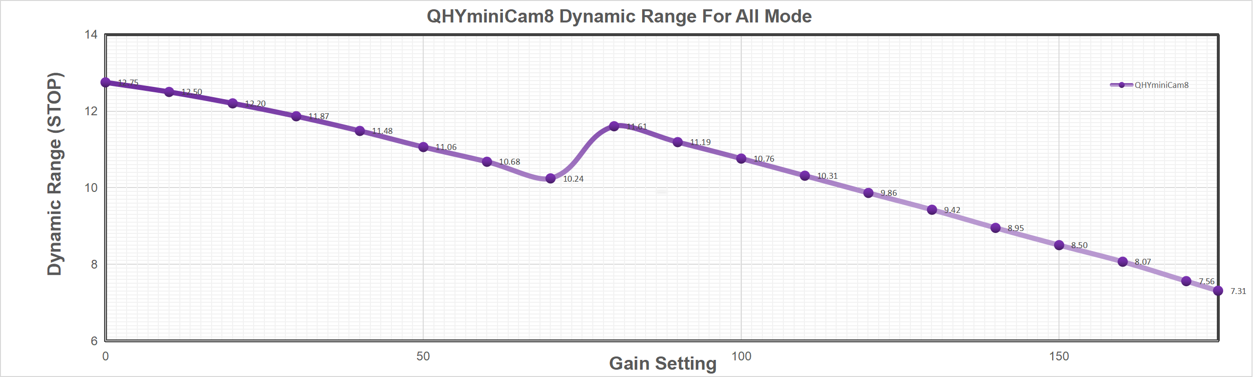 qhyccd-minicam8m-dynamic-range-and-gain-setting-cyclops-optics.png qhyccd-minicam8m-dynamic-range-and-gain-setting-cyclops-optics.png