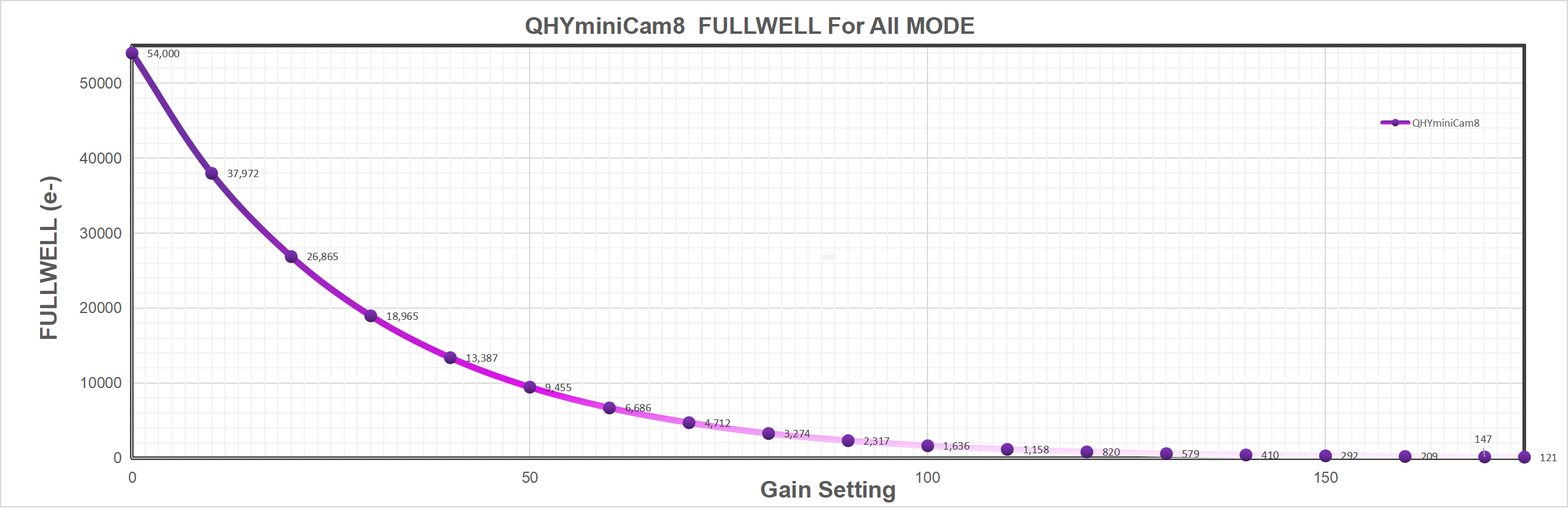 qhyccd-minicam8m-fullwell-capacity-and-gain-setting-cyclops-optics.png qhyccd-minicam8m-fullwell-capacity-and-gain-setting-cyclops-optics.png