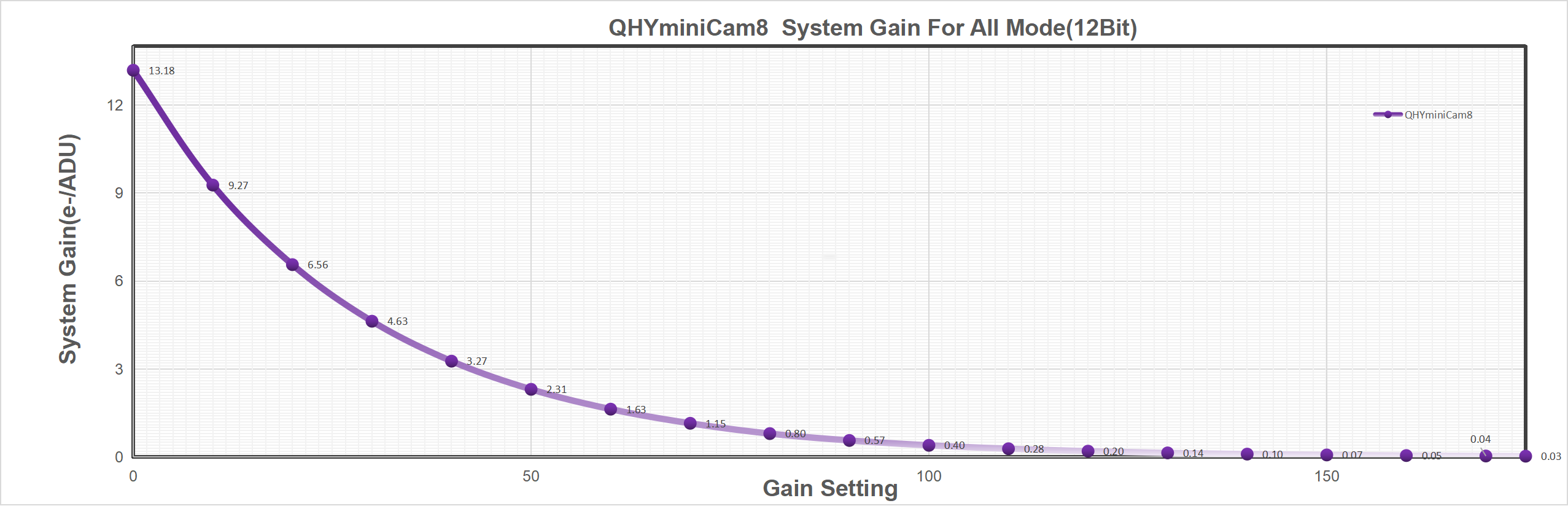 qhyccd-minicam8m-gain-setting-cyclops-optics.png qhyccd-minicam8m-gain-setting-cyclops-optics.png