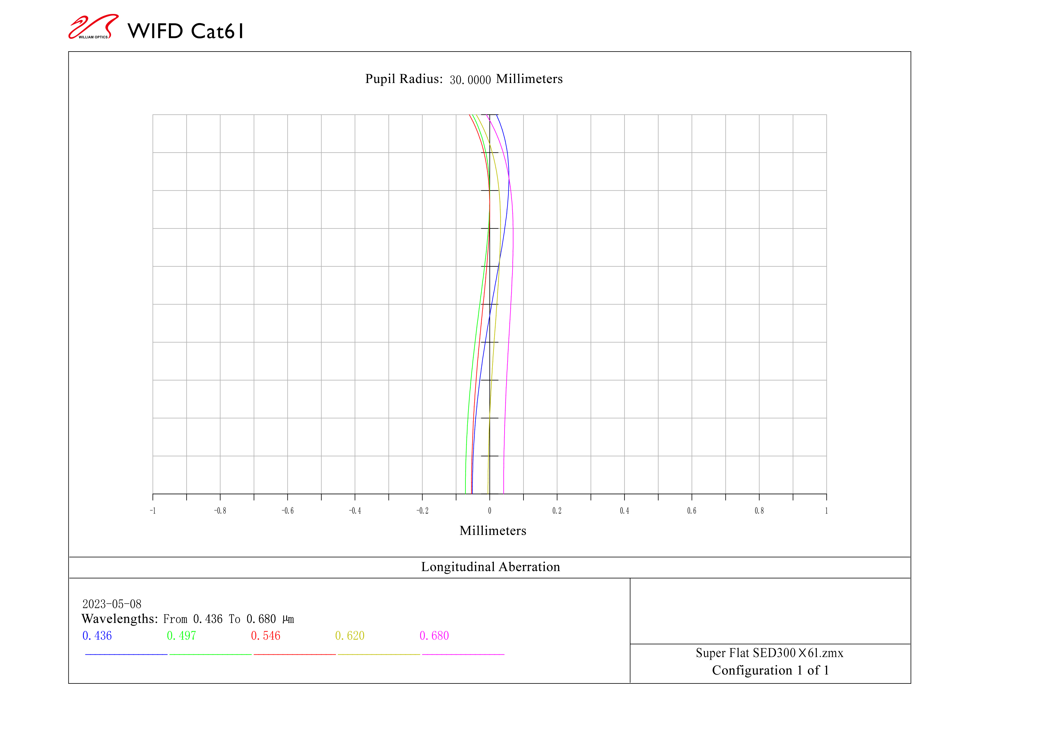 redcat-61-longitudinal-aberration.jpg redcat-61-longitudinal-aberration.jpg