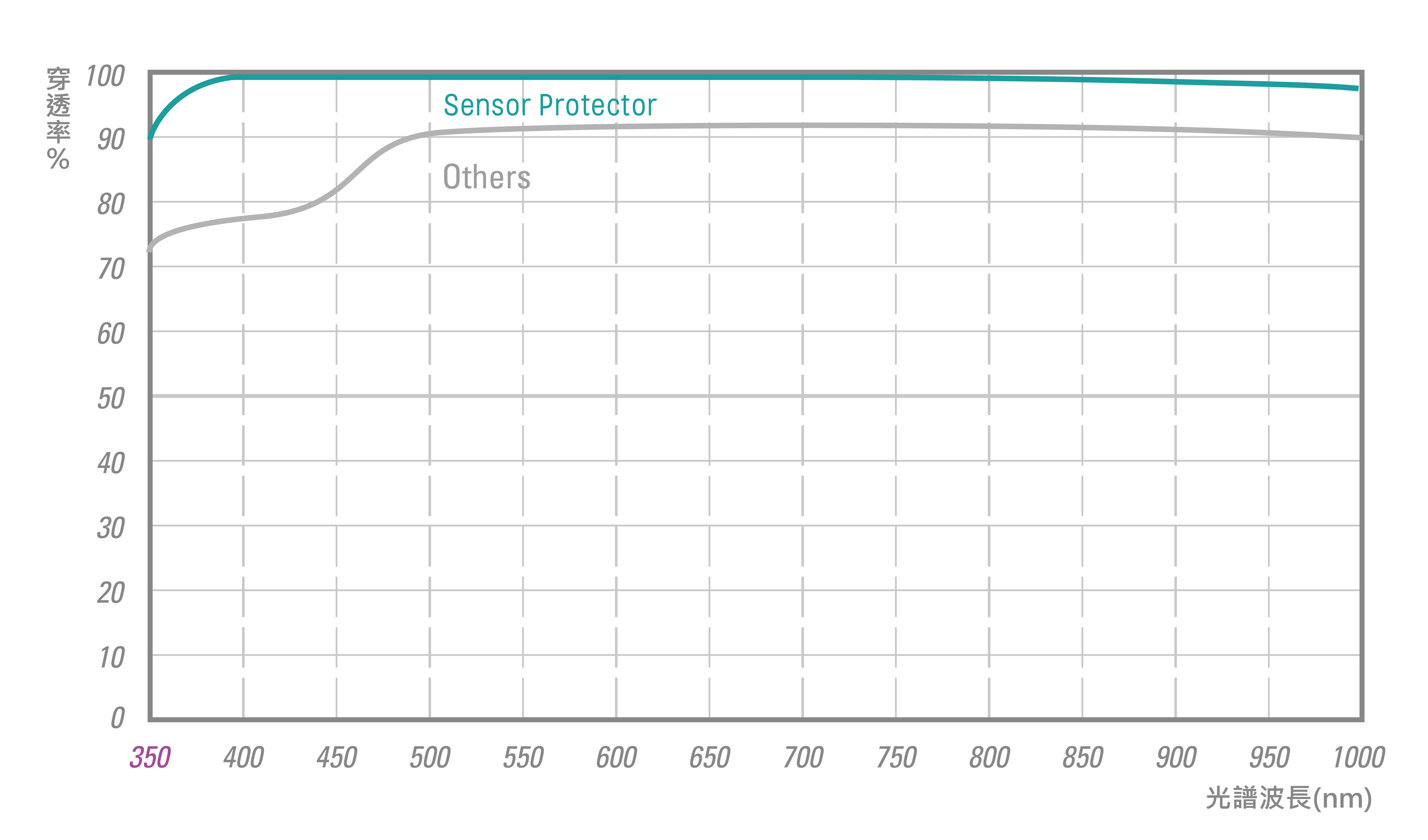 sensor-protector-spectrum-cn-01.jpg