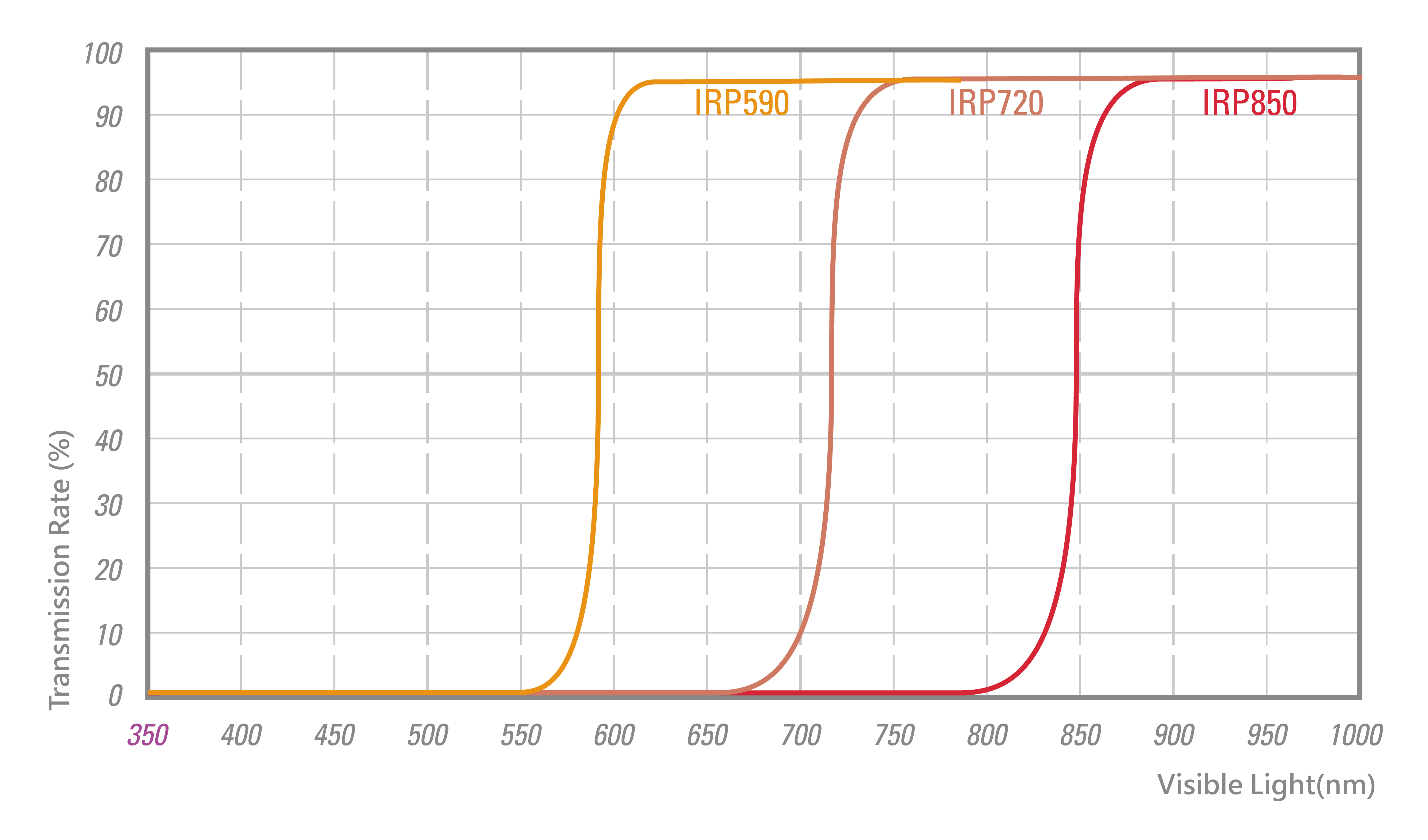 STC Clip Filter IRPass 590nm (Sony APSC) Cyclops Optics