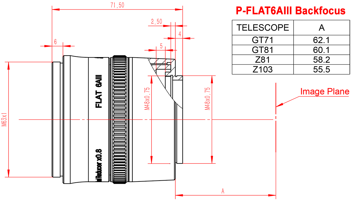 william-optics-flat6aiii-back-focus-diagram.png