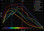 Quantum efficiency of ICX674 ICX694 and ICX814 compared with Kodak CCD sensors. Credit to Phillippe Bernhard