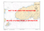 Burin Peninsula to / à Saint-Pierre Canadian Hydrographic Nautical Charts Marine Charts (CHS) Maps 4625
