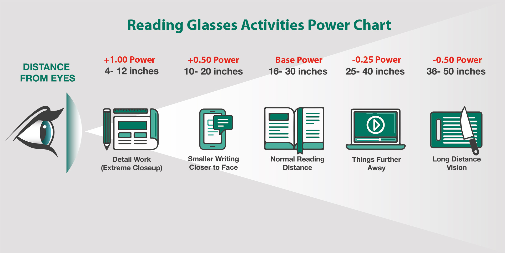 Reading Glasses Chart Printable
