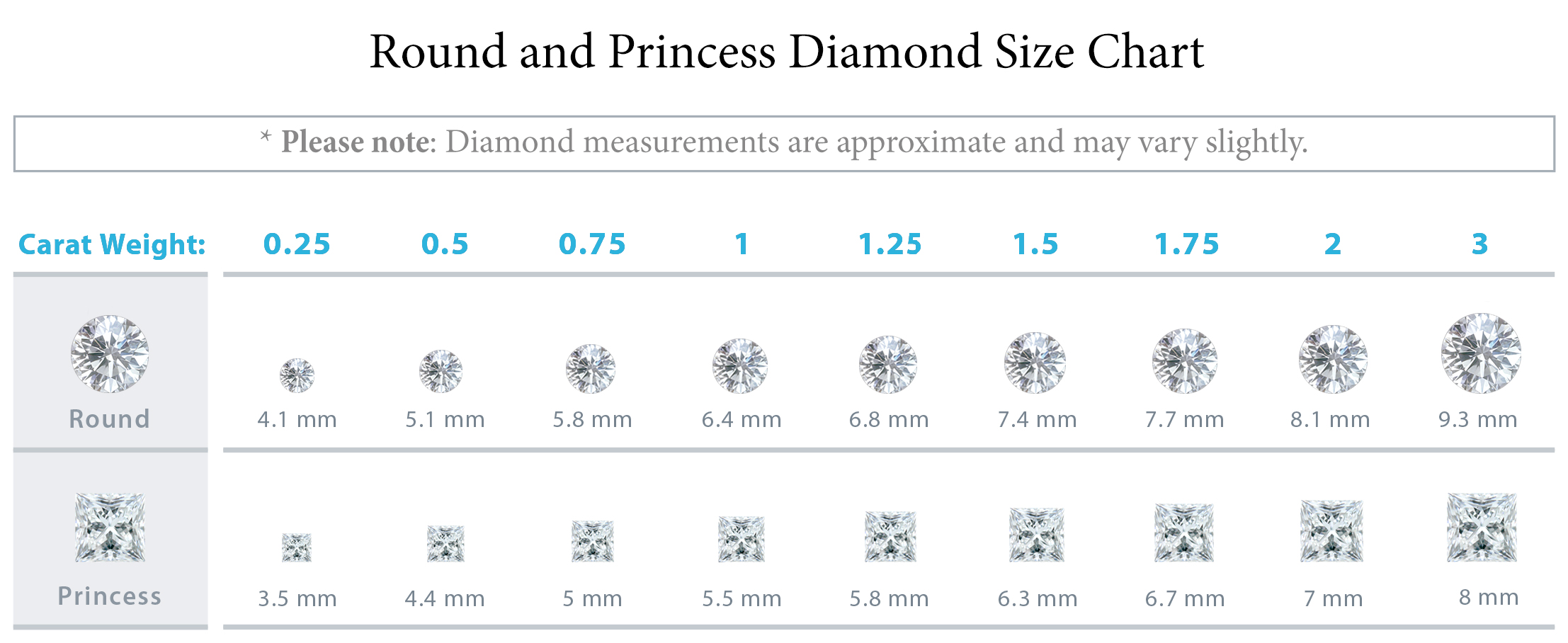 Engagement Ring Clarity Chart