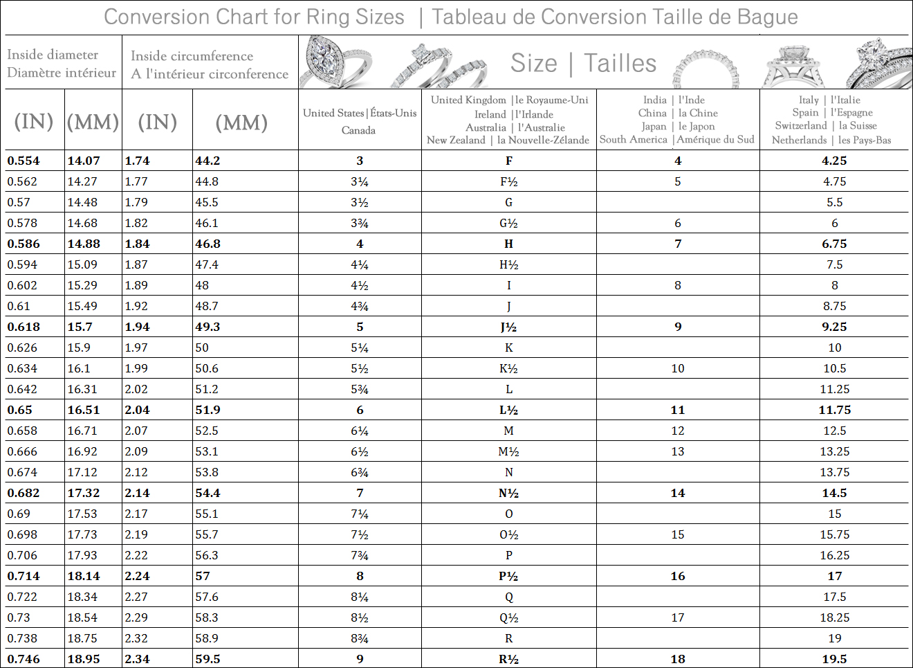 Size 8 Ring Conversion Chart