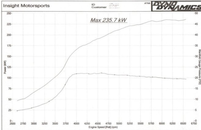 evo3-20g-td06sl2dyno.jpg evo3-20g-td06sl2dyno.jpg