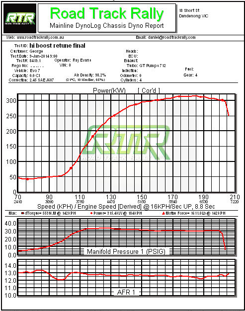evo9-712gtp-dyno-rtr.jpg evo9-712gtp-dyno-rtr.jpg