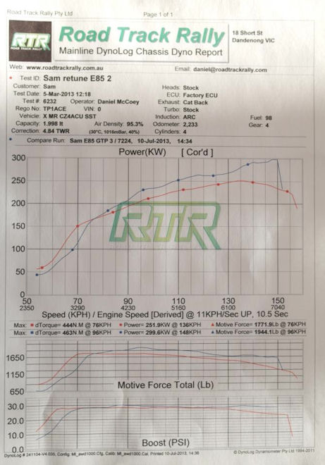 evox-712gtp-dyno2.jpg