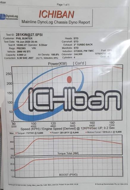 gtps0283-dyno-phil.jpg