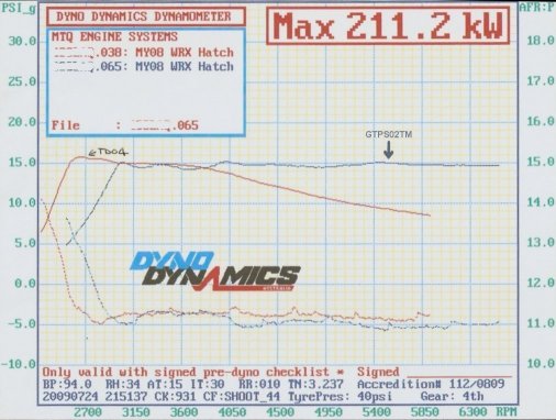 gtps02tm-dyno1.jpg