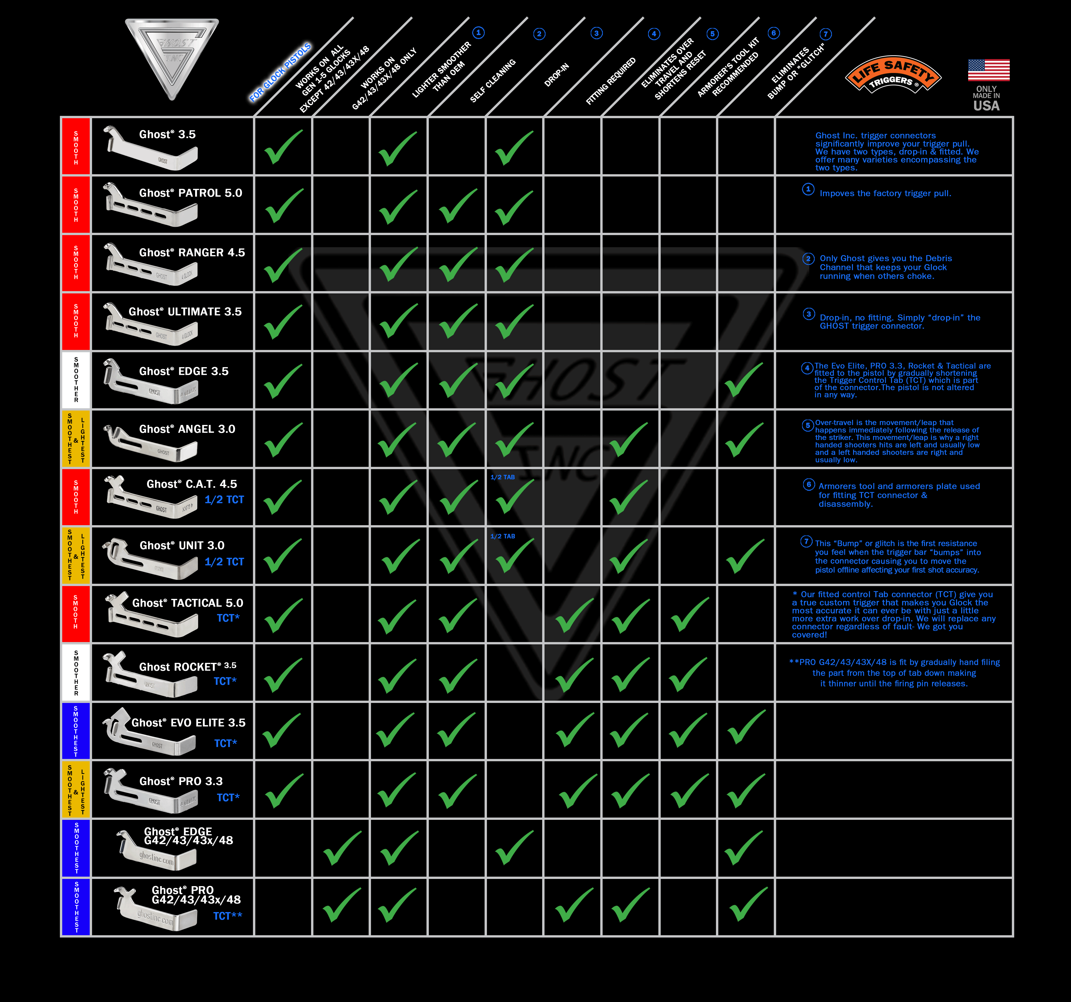 comparison-chart-2023-use-this-one-only.png