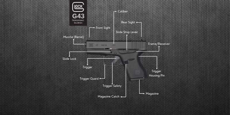 Glock 43 Upgrades