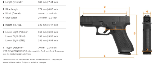 Glock 45 Specs