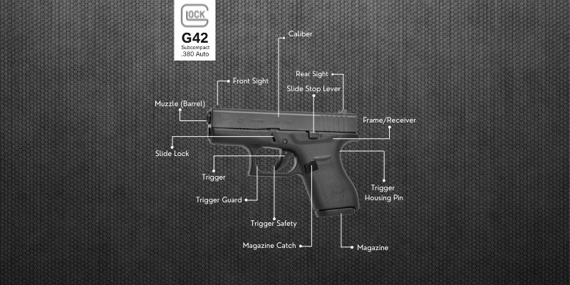Glock 42 Diagram of parts