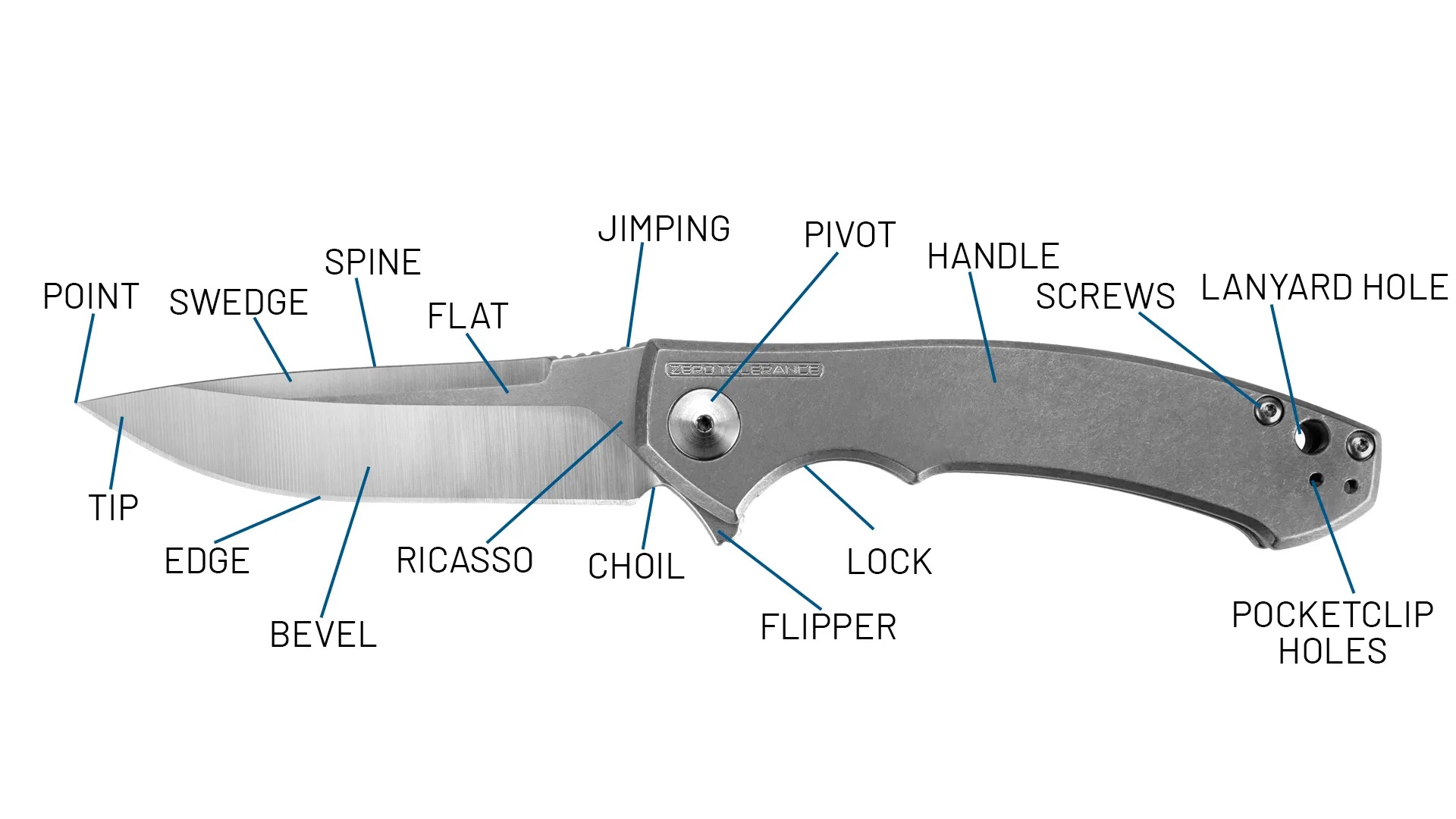 zt-knife-anatomy.jpg