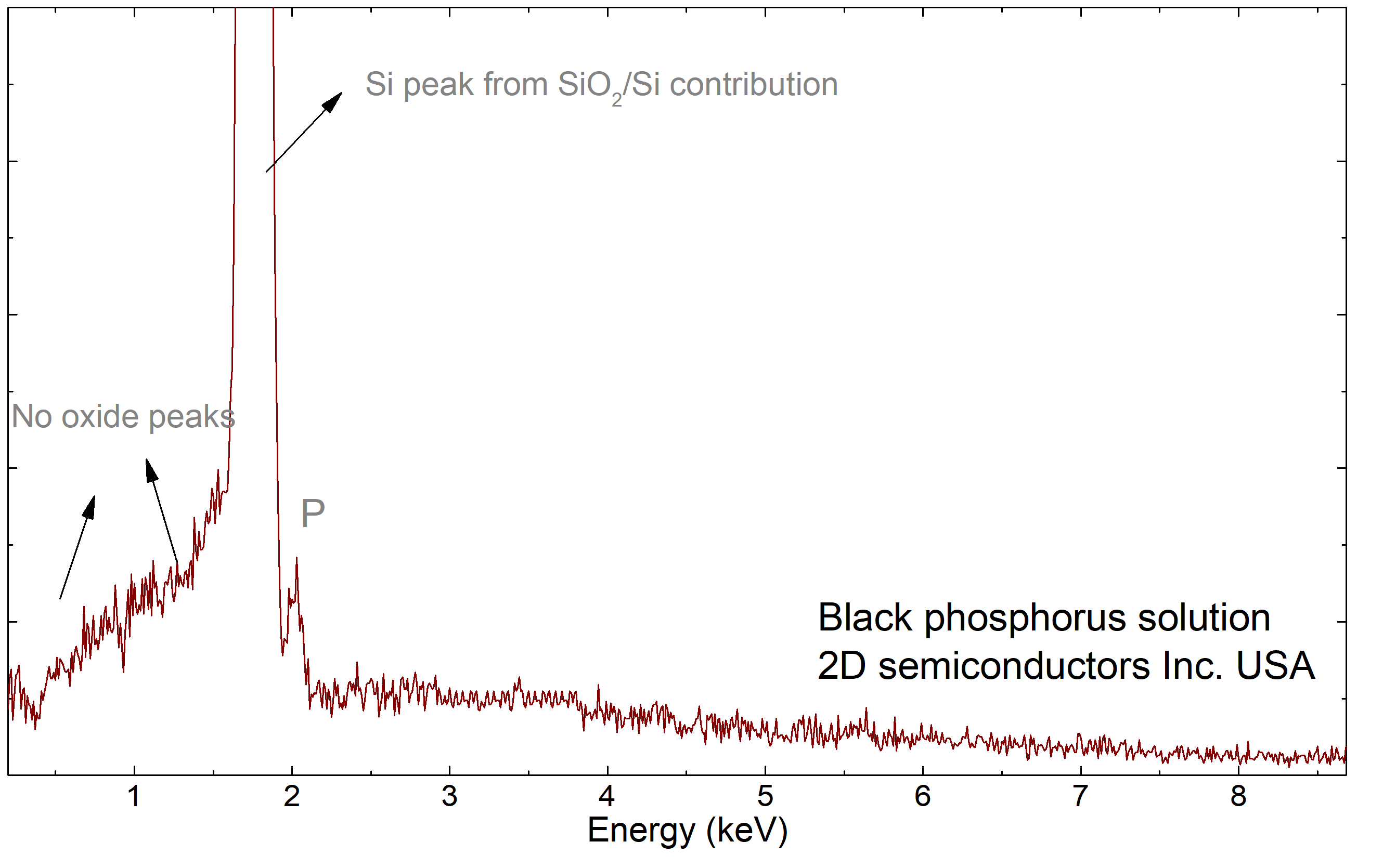 bps-exfoliated-on-si.png