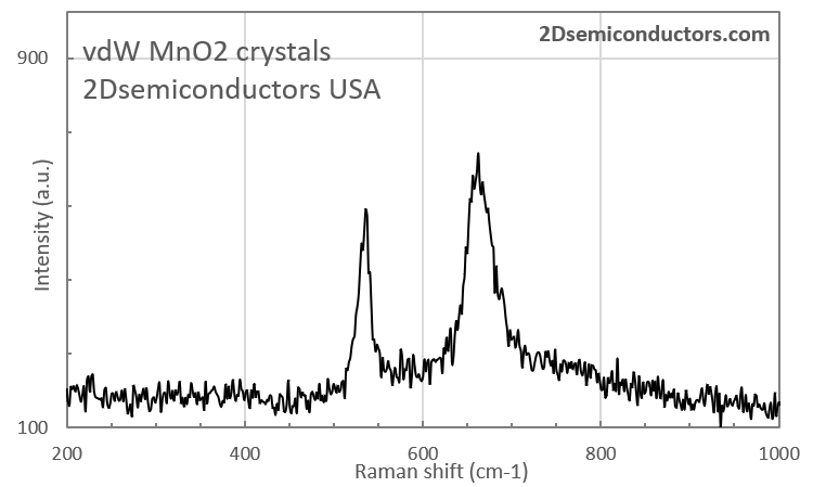 mno2-raman-spectrum.png