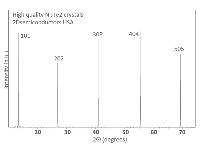 nbte2-xrd.png nbte2-xrd.png