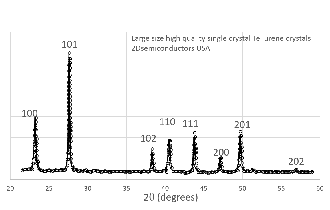 Telluride 2D Semiconductors