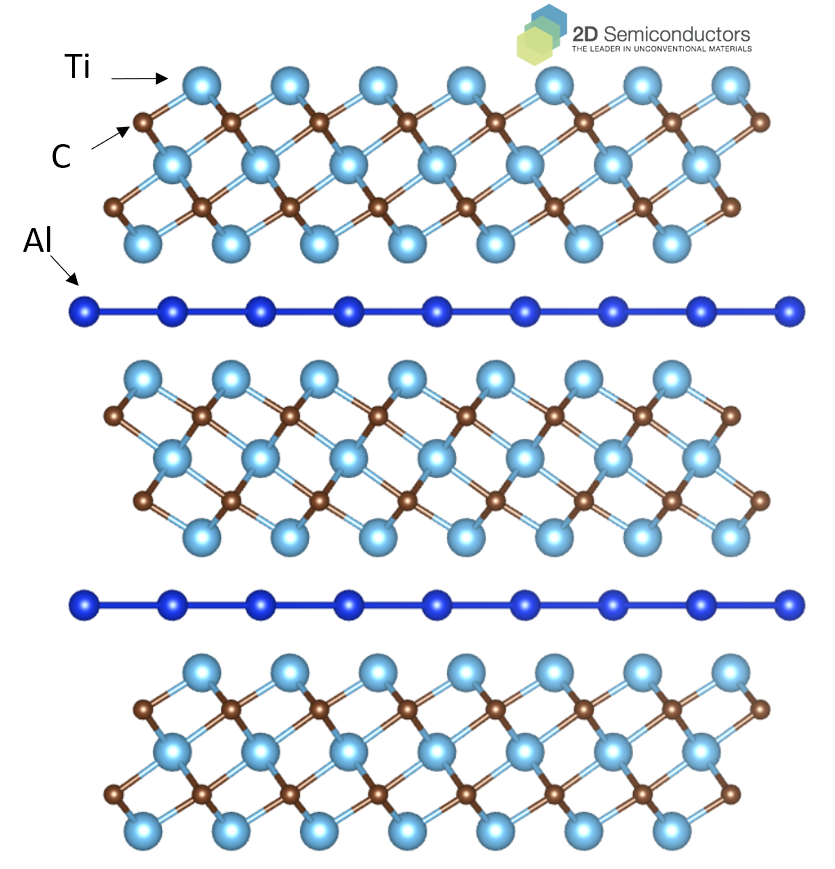 Ti3AlC2 crystal structurea