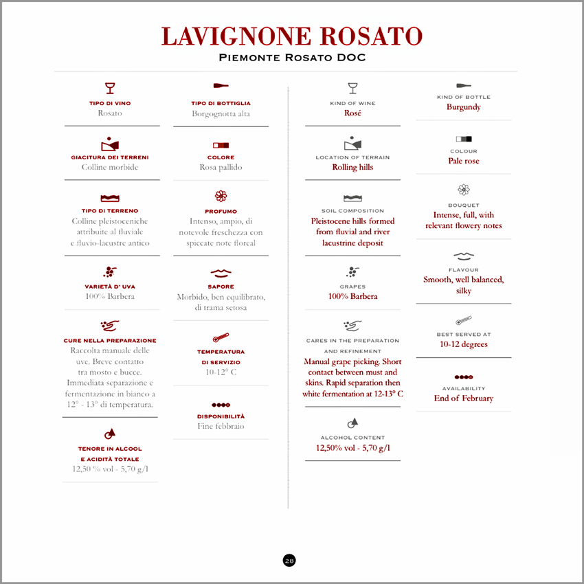 lavignone-rosato-scheda.jpg