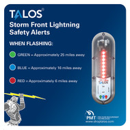 TALOS Standard Lightning Detector 14"x14" Safety Information Sign SFD-1414P-MTB