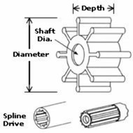 Jabsco 836-0001-P Water Pump Impeller 3-3/4" Diam Neoprene 9 Blades Shaft 1" MD