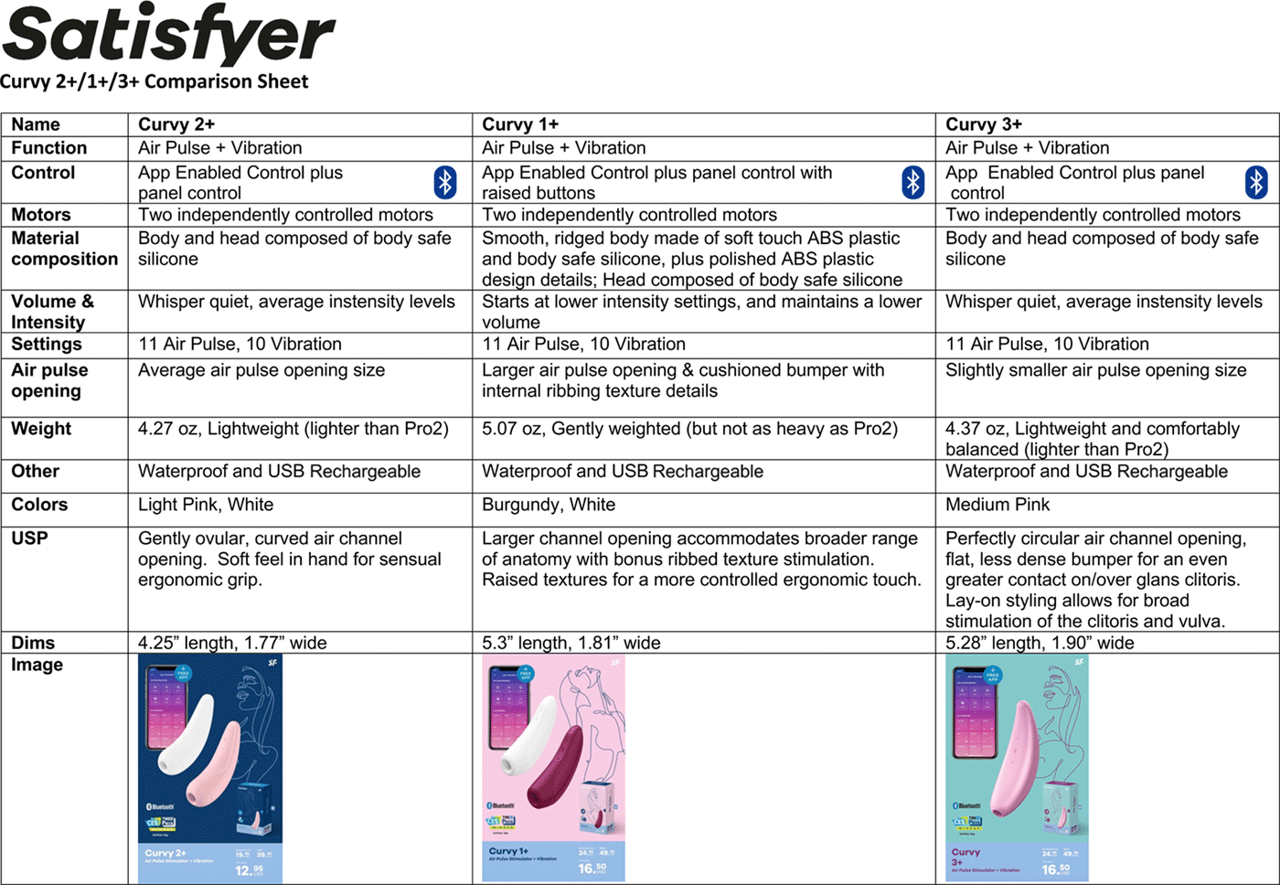 Satisfyer Curvy 1+, 2+, 3+ Comparison Chart