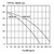 Davey HS50-06T Pressure Curve