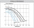 Hydraulic Performance