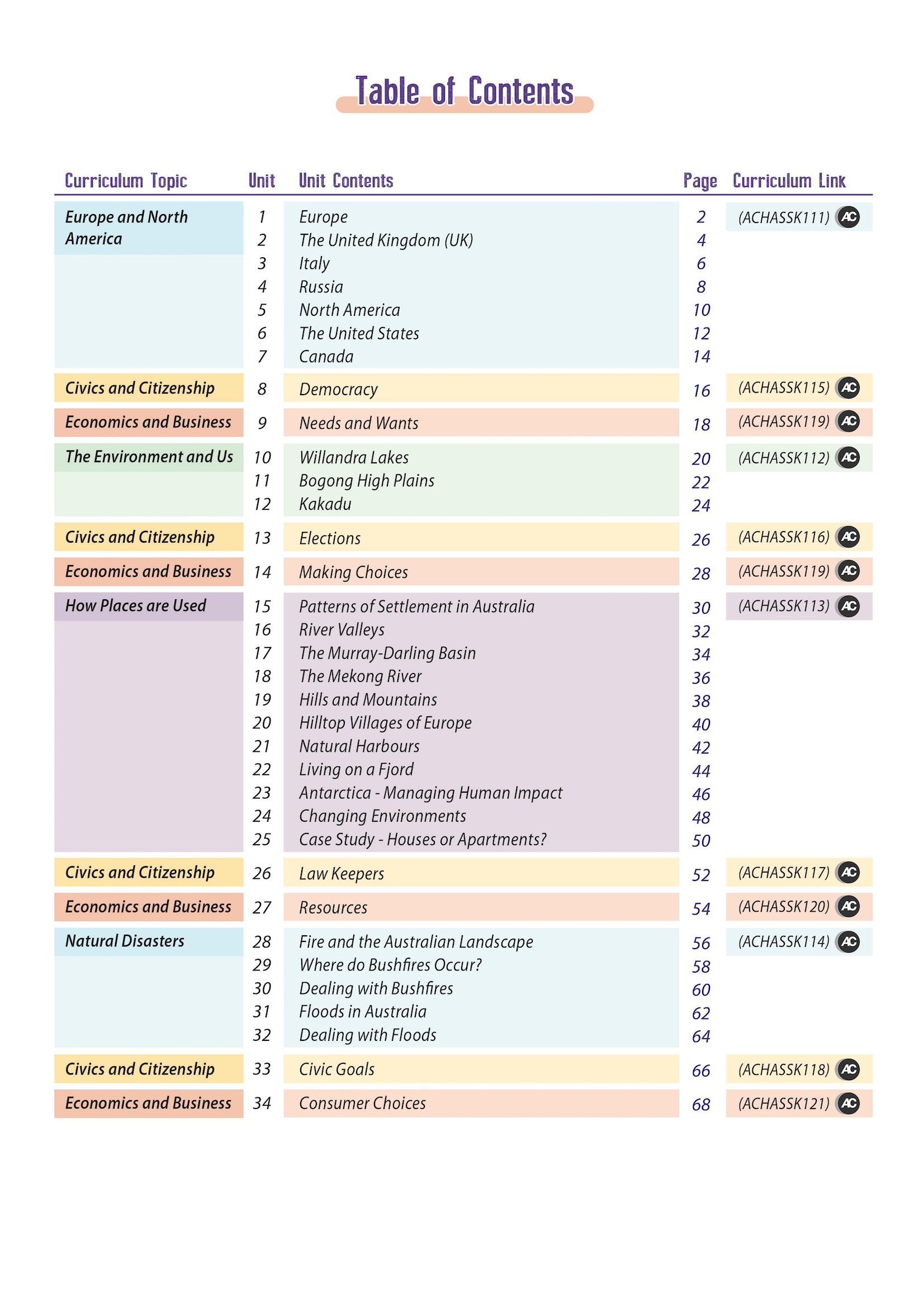 Geography Now Teachers 4 Teachers Publications Pty Ltd