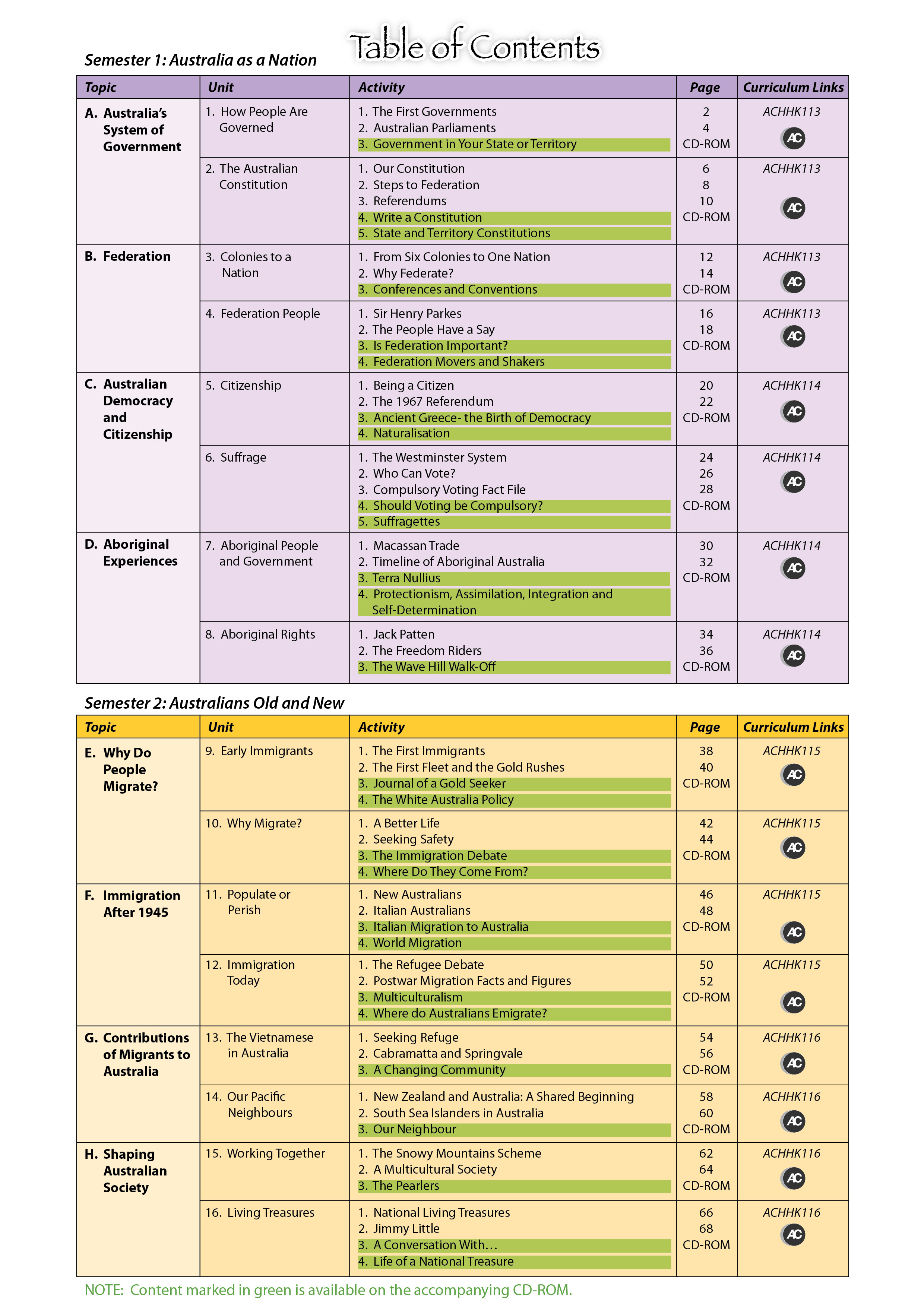 history now teachers 4 teachers publications pty ltd