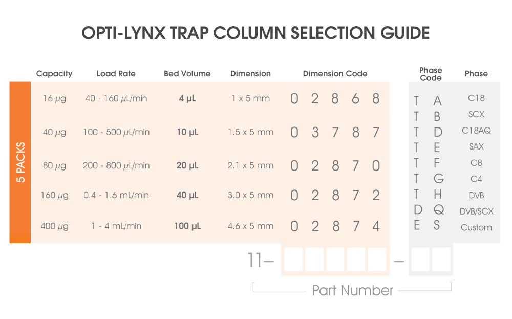 opti-lynx-trap-selectionguide.png