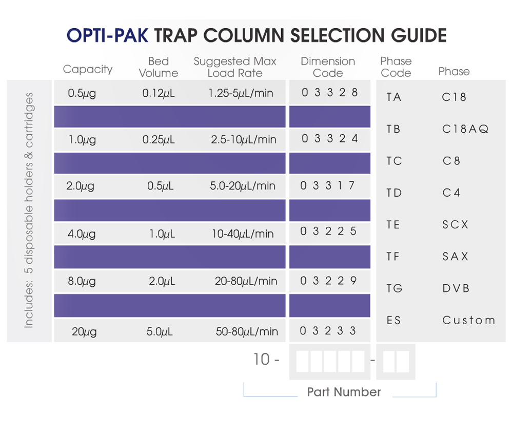 opti-pak-trap-column-selection-guide.png
