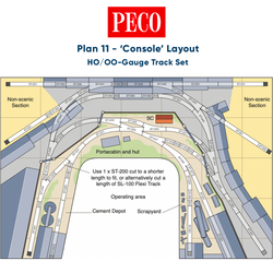 PECO Plan 11: 'Console' Layout - Complete HO/OO Gauge Track Pack