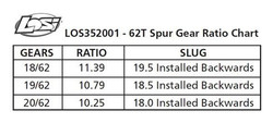 Losi Spur Gear, Center Diff, 62T: 5T, MINI WRC LOS352001