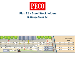 PECO Plan 22: Steel Stockholders - Complete N-Gauge Track Pack