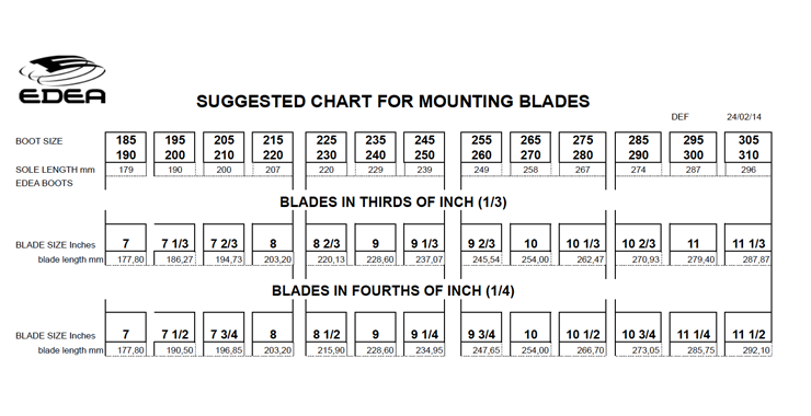 Figure Skate Blade Size Chart