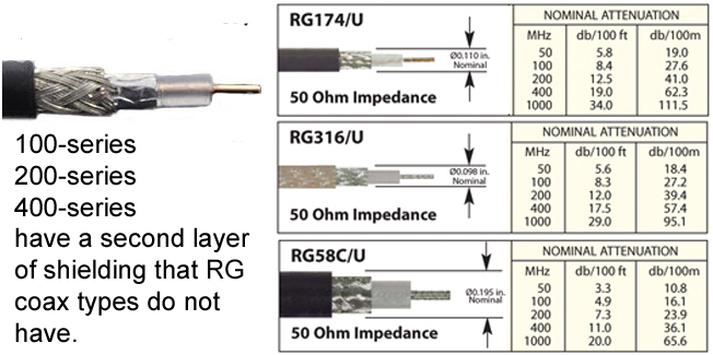 Comparison of RG58 with LMR-100 and LMR-200 Comparison of RG58 with LMR-100 and LMR-200