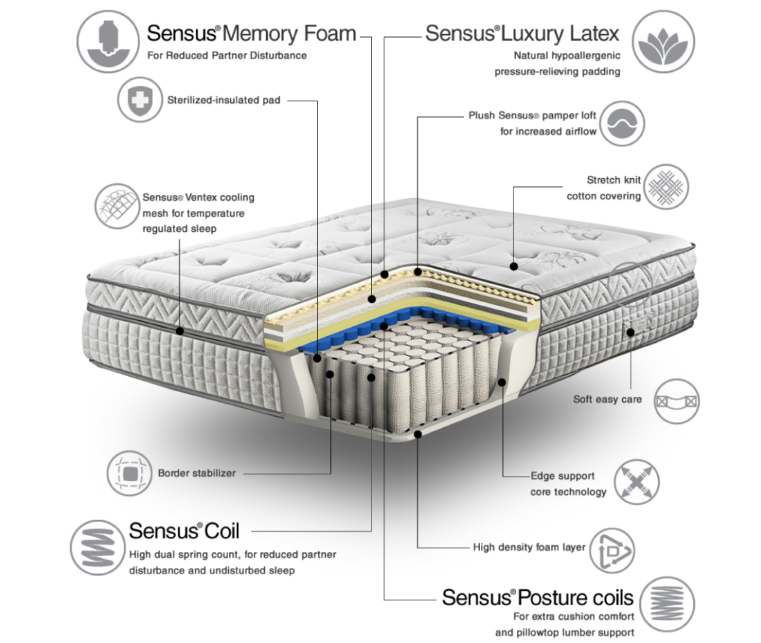 iGravity Bed Specification